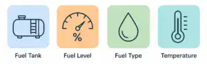 Illustration of a fuel tank, fuel level gauge, fuel type, and temperature for portable generators.